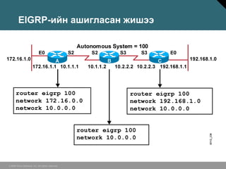 EIGRP-ийн ашигласан жишээ




© 2006 Cisco Systems, Inc. All rights reserved.
 