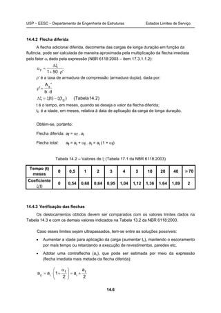 USP – EESC – Departamento de Engenharia de Estruturas Estados Limites de Serviço
14.6
14.4.2 Flecha diferida
A flecha adicional diferida, decorrente das cargas de longa duração em função da
fluência, pode ser calculada de maneira aproximada pela multiplicação da flecha imediata
pelo fator αf dado pela expressão (NBR 6118:2003 – item 17.3.1.1.2):
'501f
ρ⋅+
ξ∆
=α
ρ’ é a taxa de armadura de compressão (armadura dupla), dada por:
db
'A
' s
⋅
=ρ
)2.14Tabela()t()t( 0
ξ−ξ=ξ∆
t é o tempo, em meses, quando se deseja o valor da flecha diferida;
t0 é a idade, em meses, relativa à data de aplicação da carga de longa duração.
Obtém-se, portanto:
Flecha diferida: af = αf . ai
Flecha total: at = ai + αf . ai = ai (1 + αf)
Tabela 14.2 – Valores de ξ (Tabela 17.1 da NBR 6118:2003)
14.4.3 Verificação das flechas
Os deslocamentos obtidos devem ser comparados com os valores limites dados na
Tabela 14.3 e com os demais valores indicados na Tabela 13.2 da NBR 6118:2003.
Caso esses limites sejam ultrapassados, tem-se entre as soluções possíveis:
• Aumentar a idade para aplicação da carga (aumentar t0), mantendo o escoramento
por mais tempo ou retardando a execução de revestimentos, paredes etc.
• Adotar uma contraflecha (ac), que pode ser estimada por meio da expressão
(flecha imediata mais metade da flecha diferida):
2
a
a
2
1aa f
i
f
ic
+=






 α
+⋅=
Tempo (t)
meses
0 0,5 1 2 3 4 5 10 20 40 70
Coeficiente
ξ(t)
0 0,54 0,68 0,84 0,95 1,04 1,12 1,36 1,64 1,89 2
 