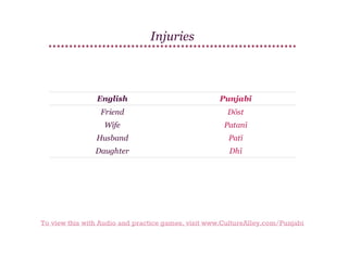 Injuries

English

Punjabi

Friend

Dōst

Wife

Patanī

Husband

Patī

Daughter

Dhī

To view this with Audio and practice games, visit www.CultureAlley.com/Punjabi

 