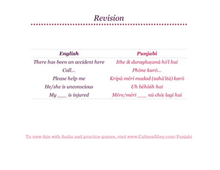 Revision

English

Punjabi

There has been an accident here

Ithe ik duraghaṭanā hō'ī hai

Call...

Phōne karō...

Please help me

Kripā mērī madad (sahā'itā) karō

He/she is unconscious

Uh bēhōśh hai

My ___ is injured

Mēre/mērī ___ nū chōṭ lagī hai

To view this with Audio and practice games, visit www.CultureAlley.com/Punjabi

 