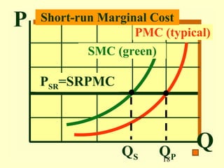 P   Short-run Marginal Cost
                    PMC (typical)
            SMC (green)

    PSR=SRPMC




                 QS     QP
                              Q
                        18
 