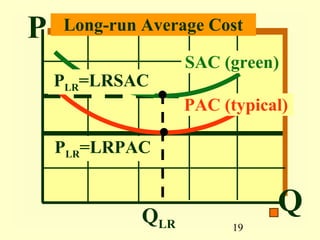 P   Long-run Average Cost

                   SAC (green)
    PLR=LRSAC
                   PAC (typical)

    PLR=LRPAC


             QLR
                              Q
                         19
 