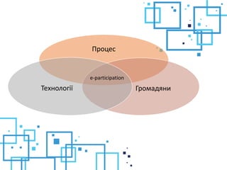Процес
ГромадяниТехнології
e-participation
 