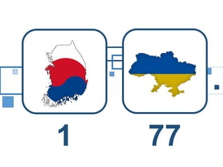 1 77
 
