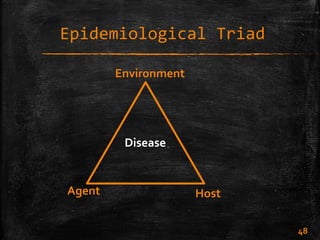 Epidemiological triad for dental disease