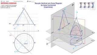 (fa)
xO
g1
SECÇÕES CÓNICAS
A2 G2
G1
O2 B2
g2
A1 B1
O1V1
(hp)
V2
x
fo
A1
O1 V1
g1
B1
(fa)
fp
A
B
V
B2
V2
g2
O2
A2
O
g
hp
G1
G
G2
- Fazer o traçado fonal da secção,
a traço fino, ligando sempre três
pontos de cada vez...
Secção Vertical em Cone Regular
de base horizontal
(hipérbole)
 