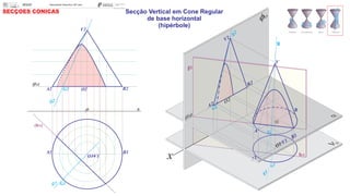 (fa)
xO
g1
SECÇÕES CÓNICAS
A2 G2
G1
O2 B2
g2
A1 B1
O1V1
(hp)
V2
x
fo
A1
O1
G1
V1
g1
B1
(fa)
fp
A G
B
V
B2
V2
g2
O2
A2
O
g
hp
G2
Secção Vertical em Cone Regular
de base horizontal
(hipérbole)
 