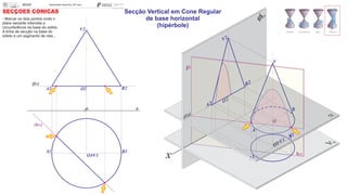 (fa)
xO
SECÇÕES CÓNICAS
A2 O2 B2
A1 B1
O1V1
(hp)
V2
x
fo
A1
O1 V1
B1
(fa)
fp
A
B
V
B2
V2
O2
A2
O
hp
- Marcar os dois pontos onde o
plano secante interceta a
circunferência da base do sólido.
A linha de secção na base do
sólido é um segmento de reta...
Secção Vertical em Cone Regular
de base horizontal
(hipérbole)
 