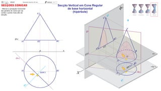 (fa)
xO
g1
SECÇÕES CÓNICAS
A2 O2 B2
A1 B1
O1V1
(hp)
V2
x
fo
A1
O1 V1
g1
B1
(fa)
fp
A
B
V
B2
V2
g2
O2
A2
O
g
hp
- Marcar a (projeção horizontal
da) geratriz do cone que vai
conter o ponto mais alto da
secção.
Secção Vertical em Cone Regular
de base horizontal
(hipérbole)
 