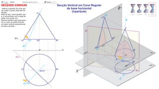(fa)
xO
g1
SECÇÕES CÓNICAS
A2 G2
G1
O2 B2
g2
A1 B1
O1V1
(hp)
V2
x
fo
A1
O1 V1
g1
B1
(fa)
fp
A
B
V
B2
V2
g2
O2
A2
O
g
hp
G1
G
G2
- Marcar a geratriz do cone que
vai conter o ponto mais alto da
secção.
Note-se que, como geratriz que
é, é concorrente com a base do
sólido num ponto (G).
Note-se também que essa gera-
triz e o eixo do sólido formam
um plano vertical perpendicular
ao plano secante...
Secção Vertical em Cone Regular
de base horizontal
(hipérbole)
 