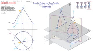 (fa)
xO
g1
SECÇÕES CÓNICAS
A2 G2
G1
O2 B2
g2
A1 B1
O1V1
(hp)
V2
x
fo
A1
O1 V1
g1
B1
(fa)
fp
A
B
V
B2
V2
g2
O2
A2
O
g
hp
G1
G
G2
- Marcar nessa geratriz o ponto
mais alto da secção.
Note-se que esse ponto, para
além de ser um ‘ponto limite’ da
secção, vai-nos permitir saber
onde passar os planos auxiliares
para determinar o resto da linha
da secção...
Secção Vertical em Cone Regular
de base horizontal
(hipérbole)
 