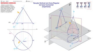 (fa)
xO
g1
SECÇÕES CÓNICAS
A2 G2
G1
O2 B2
g2
A1 B1
O1V1
(hp)
V2
x
fo
A1
O1 V1
g1
B1
(fa)
fp
A
B
V
B2
V2
g2
O2
A2
O
g
hp
G1
G
G2
- Marcar a o ponto onde a
secção ultrapassa o contorno
aparente da projeção frontal do
cone. Desse ponto para trás a
secção será invisível e, muito
importante, a secção será
tangente a essa geratriz...
Secção Vertical em Cone Regular
de base horizontal
(hipérbole)
 