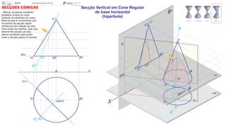 (fa)
xO
g1
SECÇÕES CÓNICAS
A2 G2
G1
O2 B2
g2
A1 B1
O1V1
(hp)
V2
x
fo
A1
O1 V1
g1
B1
(fa)
fp
A
B
V
B2
V2
g2
O2
A2
O
g
hp
G1
G
G2
- Marcar os planos auxiliares
paralelos à base do cone
(método da diretrizes do cone).
Note-se que é conveniente que
os pontos da secção sejam
simétricos (em relação ao eixo
mais longo da mesma), pelo que
deveremos passar um dos
planos auxiliares pelo ponto
onde a secção passa a invisível.
Secção Vertical em Cone Regular
de base horizontal
(hipérbole)
 