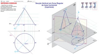 (fa)
xO
g1
SECÇÕES CÓNICAS
A2 G2
G1
O2 B2
g2
A1 B1
O1V1
(hp)
V2
x
fo
A1
O1 V1
g1
B1
(fa)
fp
A
B
V
B2
V2
g2
O2
A2
O
g
hp
G1
G
G2
- Determinar as secções
auxiliares feitas por estes planos
em projeção horizontal.
Podemos imaginar que se trata
de cones sucessivamente mais
baixos...
Secção Vertical em Cone Regular
de base horizontal
(hipérbole)
 