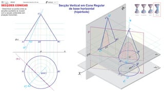 (fa)
xO
g1
SECÇÕES CÓNICAS
A2 G2
G1
O2 B2
g2
A1 B1
O1V1
(hp)
V2
x
fo
A1
O1 V1
g1
B1
(fa)
fp
A
B
V
B2
V2
g2
O2
A2
O
g
hp
G1
G
G2
- Determinar os pontos onde as
secções auxiliares se cruzam
com a secção pretendida (em
projeção horizontal).
Secção Vertical em Cone Regular
de base horizontal
(hipérbole)
 