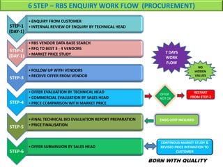 Rbs Check List.pdf RBS Group Introduction | PDF