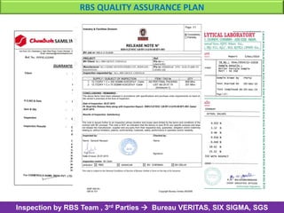 Rbs Check List.pdf RBS Group Introduction | PDF