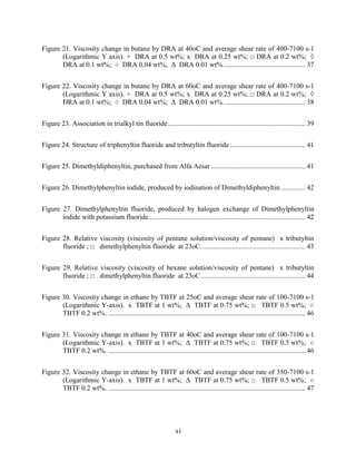 xi
Figure 21. Viscosity change in butane by DRA at 40oC and average shear rate of 400-7100 s-1
(Logarithmic Y axis). + DRA at 0.5 wt%; x DRA at 0.25 wt%; □ DRA at 0.2 wt%; ◊
DRA at 0.1 wt%; ○ DRA 0.04 wt%; Δ DRA 0.01 wt%............................................... 37
Figure 22. Viscosity change in butane by DRA at 60oC and average shear rate of 400-7100 s-1
(Logarithmic Y axis). + DRA at 0.5 wt%; x DRA at 0.25 wt%; □ DRA at 0.2 wt%; ◊
DRA at 0.1 wt%; ○ DRA 0.04 wt%; Δ DRA 0.01 wt%............................................... 38
Figure 23. Association in trialkyl tin fluoride............................................................................... 39
Figure 24. Structure of triphenyltin fluoride and tributyltin fluoride ........................................... 41
Figure 25. Dimethyldiphenyltin, purchased from Alfa Aesar ...................................................... 41
Figure 26. Dimethylphenyltin iodide, produced by iodination of Dimethyldiphenyltin .............. 42
Figure 27. Dimethylphenyltin fluoride, produced by halogen exchange of Dimethylphenyltin
iodide with potassium fluoride.......................................................................................... 42
Figure 28. Relative viscosity (viscosity of pentane solution/viscosity of pentane) x tributyltin
fluoride ; □ dimethylphenyltin fluoride at 23oC............................................................ 43
Figure 29. Relative viscosity (viscosity of hexane solution/viscosity of pentane) x tributyltin
fluoride ; □ dimethylphenyltin fluoride at 23oC............................................................ 44
Figure 30. Viscosity change in ethane by TBTF at 25oC and average shear rate of 100-7100 s-1
(Logarithmic Y-axis). x TBTF at 1 wt%; Δ TBTF at 0.75 wt%; □ TBTF 0.5 wt%; ○
TBTF 0.2 wt%. ................................................................................................................. 46
Figure 31. Viscosity change in ethane by TBTF at 40oC and average shear rate of 100-7100 s-1
(Logarithmic Y-axis). x TBTF at 1 wt%; Δ TBTF at 0.75 wt%; □ TBTF 0.5 wt%; ○
TBTF 0.2 wt%. ................................................................................................................. 46
Figure 32. Viscosity change in ethane by TBTF at 60oC and average shear rate of 350-7100 s-1
(Logarithmic Y-axis). x TBTF at 1 wt%; Δ TBTF at 0.75 wt%; □ TBTF 0.5 wt%; ○
TBTF 0.2 wt%. ................................................................................................................. 47
 