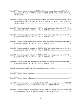 xii
Figure 33. Viscosity change in ethane by TBTF at 80oC and average shear rate of 1500-7100 s-1
(Logarithmic Y-axis). x TBTF at 1 wt%; Δ TBTF at 0.75 wt%; □ TBTF 0.5 wt%; ○
TBTF 0.2 wt%. ................................................................................................................. 47
Figure 34. Viscosity change in ethane by TBTF at 100oC and average shear rate of 3500-7100 s-
1 (Logarithmic Y-axis). x TBTF at 1 wt%; Δ TBTF at 0.75 wt%; □ TBTF 0.5 wt%; ○
TBTF 0.2 wt%. ................................................................................................................. 48
Figure 35. Viscosity change in propane by TBTF at 25oC and average shear rate of 70-710 s-1
(Logarithmic Y-axis). x TBTF at 1 wt%; □ TBTF 0.5 wt%........................................ 48
Figure 36. Viscosity change in propane by TBTF at 40oC and average shear rate of 70-710 s-1
(Logarithmic Y-axis). x TBTF at 1 wt%; □ TBTF 0.5 wt%........................................ 49
Figure 37. Viscosity change in propane by TBTF at 60oC and average shear rate of 100-1000 s-1
(Logarithmic Y-axis). x TBTF at 1 wt%; □ TBTF 0.5 wt%........................................ 49
Figure 38. Viscosity change in n-butane by TBTF at 25oC and average shear rate of 70-710 s-1
(Logarithmic Y-axis). x TBTF at 1 wt%; □ TBTF 0.5 wt%........................................ 50
Figure 39. Viscosity change in n-butane by TBTF at 40oC and average shear rate of 70-710 s-1
(Logarithmic Y-axis). x TBTF at 1 wt%; □ TBTF 0.5 wt%........................................ 50
Figure 40. Viscosity change in n-butane by TBTF at 60oC and average shear rate of 100-1000 s-1
(Logarithmic Y-axis). x TBTF at 1 wt%; □ TBTF 0.5 wt%........................................ 51
Figure 41. Possible association of HAD2EH molecules (Pilpel, 1963) ....................................... 52
Figure 42. Viscosity change in pentane ........................................................................................ 55
Figure 43. Viscosity change in hexane ......................................................................................... 55
Figure 44. Viscosity change in propane by HADEH at 40oC and average shear rate of 350-2500
s-1 (Logarithmic Y-axis). x HAD2EH at 1 wt%; □ HADEH 0.5 wt%. ........................ 57
Figure 45. Viscosity change in propane by HADEH at 60oC and average shear rate of 450-2500
s-1 (Logarithmic Y-axis). x HADEH at 1 wt%; □ HADEH 0.5 wt%. .......................... 57
 