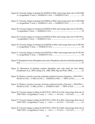 xiii
Figure 46. Viscosity change in propane by HADEH at 80oC and average shear rate of 450-2800
s-1 (Logarithmic Y-axis). x HADEH at 1 wt%; □ HADEH 0.5 wt%. .......................... 58
Figure 47. Viscosity change in propane by HADEH at 100oC and average shear rate of 500-2800
s-1 (Logarithmic Y-axis). x HADEH at 1 wt%; □ HADEH 0.5 wt%. .......................... 58
Figure 48. Viscosity change in n-butane by HADEH at 40oC and average shear rate of 250-400 s-
1 (Logarithmic Y-axis). □ HADEH 0.5 wt%.................................................................. 59
Figure 49. Viscosity change in n-butane by HADEH at 60oC and average shear rate of 280-450 s-
1 (Logarithmic Y-axis). □ HADEH 0.5 wt%.................................................................. 59
Figure 50. Viscosity change in n-butane by HAD2EH at 80oC and average shear rate of 300-450
s-1 (Logarithmic Y-axis). □ HADEH 0.5 wt%............................................................... 60
Figure 51. Viscosity change in n-butane by HAD2EH at 100oC and average shear rate of 350-550
s-1 (Logarithmic Y-axis). □ HADEH 0.5 wt%............................................................... 60
Figure 52. Phosphate di-ester, Phosphate mono-ester, Phosphonic acid ester and dialkyl phosphinic
acid.................................................................................................................................... 61
Figure 53. Mechanism of chelating complex (phosphate ester with metal ion cross linker)
(Funkhouser et al., 2009; George et al., 2006, 2008; Page and Warr, 2009).................... 62
Figure 54. Relative viscosity (viscosity of pentane solution/viscosity of pentane) x HGA70C6 +
HGA65 at 23oC; Δ DRA at 23oC; □ HAD2EH at 30oC; ○ TBTF at 23oC............... 64
Figure 55. Relative viscosity (viscosity of hexane solution/viscosity of hexane) x HGA70C6 +
HGA65 at 23oC; Δ DRA at 23oC; □ HADEH at 30oC; ○ TBTF at 23oC................. 64
Figure 56. Viscosity change in ethane by HGA70 C6+ HGA 65 at 25oC and average shear rate of
3500-7100 s-1 (Logarithmic Y-axis). x 1 wt% ; □ 0.5 wt%; ○ 0.25 wt%. ............... 66
Figure 57. Viscosity change in ethane by HGA70 C6+ HGA 65 at 40oC and average shear rate of
3500-7100 s-1 (Logarithmic Y-axis). x 1 wt% ; □ 0.5 wt%; ○ 0.25 wt%. ............... 67
Figure 58. Viscosity change in ethane by HGA70 C6+ HGA 65 at 60oC and average shear rate of
3500-7100 s-1 (Logarithmic Y-axis). x 1 wt% ; □ 0.5 wt%; ○ 0.25 wt%. ............... 67
 