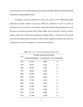 2
towards production well. (Advanced Resources International (ARI), 2010; The National Enhanced
Oil Recovery Initiative (NEORI), 2012)
According to the report published by Oil & Gas Journal in 2014 (Koottungal, 2014),
hydrocarbon miscible enhanced oil recovery (EOR) has contributed 1.5-2.0% of overall oil
production in US over the past several decades. Hydrocarbon miscible flooding typically involves
the injection of natural gas liquids (NGL) (Taber, 1983), which is primarily a mixture of ethane,
propane, butane and a small amount of pentanes and higher alkanes. This mixture is an excellent
solvent for the displacement of oil because it often exhibits complete miscibility with crude oil in
all proportions at reservoir conditions (i.e. first contact miscibility).
Table 1. Data on US - hydrocarbon flooding (Koottungal, 2014)
Year
Miscible hydrocarbon flooding
Production (bbl/day) % Contribution No. of treatments
1992 113,072 1.49% 25
1994 99,693 1.41% 15
1996 96,263 1.33% 14
1998 102,053 1.34% 11
2000 124,500 1.66% 6
2002 95,300 1.43% 7
2004 97,300 1.47% 8
2006 95,800 1.47% 13
2008 81,000 1.26% 13
2010 81,100 1.22% 12
2012 81,100 1.06% 13
2014 127,500 1.64% 14
 