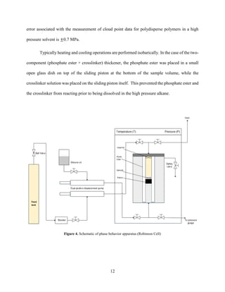 12
error associated with the measurement of cloud point data for polydisperse polymers in a high
pressure solvent is ±0.7 MPa.
Typically heating and cooling operations are performed isobarically. In the case of the two-
component (phosphate ester + crosslinker) thickener, the phosphate ester was placed in a small
open glass dish on top of the sliding piston at the bottom of the sample volume, while the
crosslinker solution was placed on the sliding piston itself. This prevented the phosphate ester and
the crosslinker from reacting prior to being dissolved in the high pressure alkane.
Figure 4. Schematic of phase behavior apparatus (Robinson Cell)
 