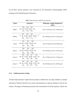 20
for all these silicone polymers were measured by Gel Permeation Chromatography (GPC)
technique at GE Global Research, Niskayuna.
Table 2. High molecular weight silicone polymers
Name Structure Molecular weight (obtained by
GPC)
PDMS-1 Mw-417,300 g/mol, Mn- 198,660 g/mol
PDMS-2 Mw-749,000 g/mol, Mn- 431,000 g/mol
Silanol Mw-972,540 g/mol, Mn-454,000 g/mol
Silanol-1 Mw-934,680 g/mol, Mn- 379,830 g/mol
Silanol-2 Mw-712,000 g/mol, Mn- 351,000 g/mol
Silanol-3 Mw-639,000 g/mol, Mn- 298,000 g/mol
4.1.1 Ambient pressure testing
All these high molecular weight silicone polymers exhibited the very high solubility in pentane
and hexane. Polymers dissolved very easily and required just a rigorous shaking of vials for few
minutes. The degree of thickening increased with concentration for all the polymers. Silanol was
 