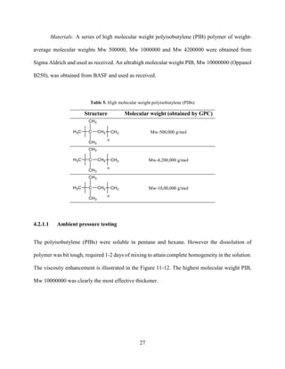 27
Materials: A series of high molecular weight polyisobutylene (PIB) polymer of weight-
average molecular weights Mw 500000, Mw 1000000 and Mw 4200000 were obtained from
Sigma Aldrich and used as received. An ultrahigh molecular weight PIB, Mw 10000000 (Oppanol
B250), was obtained from BASF and used as received.
Table 5. High molecular weight polyisobutylene (PIBs)
Structure Molecular weight (obtained by GPC)
Mw-500,000 g/mol
Mw-4,200,000 g/mol
Mw-10,00,000 g/mol
4.2.1.1 Ambient pressure testing
The polyisobutylene (PIBs) were soluble in pentane and hexane. However the dissolution of
polymer was bit tough, required 1-2 days of mixing to attain complete homogeneity in the solution.
The viscosity enhancement is illustrated in the Figure 11-12. The highest molecular weight PIB,
Mw 10000000 was clearly the most effective thickener.
 
