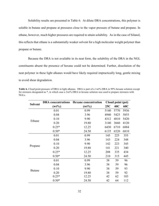 32
Solubility results are presented in Table 6. At dilute DRA concentrations, this polymer is
soluble in butane and propane at pressures close to the vapor pressure of butane and propane. In
ethane, however, much higher pressures are required to attain solubility. As in the case of Silanol,
this reflects that ethane is a substantially weaker solvent for a high molecular weight polymer than
propane or butane.
Because the DRA is not available in its neat form, the solubility of the DRA in the NGL
constituents absent the presence of hexane could not be determined. Further, dissolution of the
neat polymer in these light alkanes would have likely required impractically long, gentle mixing
to avoid shear degradation.
Table 6. Cloud point pressure of DRA in light alkanes. DRA is part of a 1wt% DRA in 99% hexane solution except
for mixtures designated as *, in which case a 2wt% DRA in hexane solution was used to prepare mixtures with
NGLs.
Solvent
DRA concentrations
(wt%)
Hexane concentration Cloud point (psi)
(wt%) 25C 40C 60C
Ethane
0.01 0.99 5140 5770 5936
0.04 3.96 4940 5425 5855
0.10 9.90 4312 4810 5420
0.20 19.80 3140 3660 4120
0.25* 12.25 6430 6710 6884
0.50* 24.50 6135 6520 6810
Propane
0.01 0.99 145 225 355
0.04 3.96 143 224 348
0.10 9.90 142 223 345
0.20 19.80 141 221 340
0.25* 12.25 208 335 434
0.50* 24.50 210 315 445
Butane
0.01 0.99 38 59 96
0.04 3.96 38 59 96
0.10 9.90 38 59 93
0.20 19.80 38 59 92
0.25* 12.25 42 62 103
0.50* 24.50 42 64 112
 