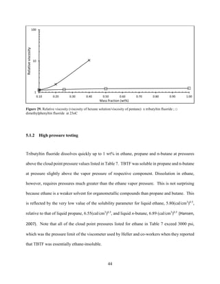 44
Figure 29. Relative viscosity (viscosity of hexane solution/viscosity of pentane) x tributyltin fluoride ; □
dimethylphenyltin fluoride at 23oC
5.1.2 High pressure testing
Tributyltin fluoride dissolves quickly up to 1 wt% in ethane, propane and n-butane at pressures
above the cloud point pressure values listed in Table 7. TBTF was soluble in propane and n-butane
at pressure slightly above the vapor pressure of respective component. Dissolution in ethane,
however, requires pressures much greater than the ethane vapor pressure. This is not surprising
because ethane is a weaker solvent for organometallic compounds than propane and butane. This
is reflected by the very low value of the solubility parameter for liquid ethane, 5.80(cal/cm3
)0.5
,
relative to that of liquid propane, 6.55(cal/cm3
)0.5
, and liquid n-butane, 6.89 (cal/cm3
)0.5
(Hansen,
2007). Note that all of the cloud point pressures listed for ethane in Table 7 exceed 3000 psi,
which was the pressure limit of the viscometer used by Heller and co-workers when they reported
that TBTF was essentially ethane-insoluble.
1
10
100
0.10 0.20 0.30 0.40 0.50 0.60 0.70 0.80 0.90 1.00
Relativeviscosity
Mass fraction (wt%)
 