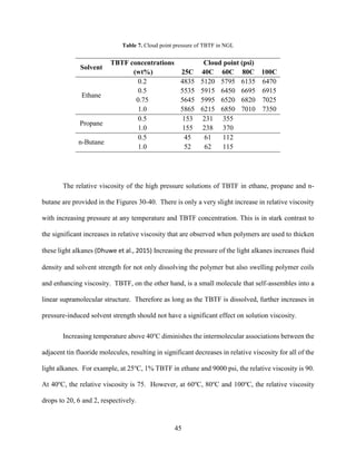 45
Table 7. Cloud point pressure of TBTF in NGL
The relative viscosity of the high pressure solutions of TBTF in ethane, propane and n-
butane are provided in the Figures 30-40. There is only a very slight increase in relative viscosity
with increasing pressure at any temperature and TBTF concentration. This is in stark contrast to
the significant increases in relative viscosity that are observed when polymers are used to thicken
these light alkanes (Dhuwe et al., 2015) Increasing the pressure of the light alkanes increases fluid
density and solvent strength for not only dissolving the polymer but also swelling polymer coils
and enhancing viscosity. TBTF, on the other hand, is a small molecule that self-assembles into a
linear supramolecular structure. Therefore as long as the TBTF is dissolved, further increases in
pressure-induced solvent strength should not have a significant effect on solution viscosity.
Increasing temperature above 40o
C diminishes the intermolecular associations between the
adjacent tin fluoride molecules, resulting in significant decreases in relative viscosity for all of the
light alkanes. For example, at 25o
C, 1% TBTF in ethane and 9000 psi, the relative viscosity is 90.
At 40o
C, the relative viscosity is 75. However, at 60o
C, 80o
C and 100o
C, the relative viscosity
drops to 20, 6 and 2, respectively.
Solvent
TBTF concentrations
(wt%)
Cloud point (psi)
25C 40C 60C 80C 100C
Ethane
0.2 4835 5120 5795 6135 6470
0.5 5535 5915 6450 6695 6915
0.75 5645 5995 6520 6820 7025
1.0 5865 6215 6850 7010 7350
Propane
0.5 153 231 355
1.0 155 238 370
n-Butane
0.5 45 61 112
1.0 52 62 115
 