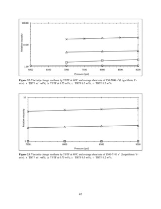 47
Figure 32. Viscosity change in ethane by TBTF at 60o
C and average shear rate of 350-7100 s-1
(Logarithmic Y-
axis). x TBTF at 1 wt%; Δ TBTF at 0.75 wt%; □ TBTF 0.5 wt%; ○ TBTF 0.2 wt%.
Figure 33. Viscosity change in ethane by TBTF at 80o
C and average shear rate of 1500-7100 s-1
(Logarithmic Y-
axis). x TBTF at 1 wt%; Δ TBTF at 0.75 wt%; □ TBTF 0.5 wt%; ○ TBTF 0.2 wt%.
1.00
10.00
100.00
6000 6500 7000 7500 8000 8500 9000
Relativeviscosity
Pressure (psi)
1
10
7500 8000 8500 9000
Relativeviscosity
Pressure (psi)
 