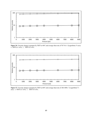 49
Figure 36. Viscosity change in propane by TBTF at 40o
C and average shear rate of 70-710 s-1
(Logarithmic Y-axis).
x TBTF at 1 wt%; □ TBTF 0.5 wt%.
Figure 37. Viscosity change in propane by TBTF at 60o
C and average shear rate of 100-1000 s-1
(Logarithmic Y-
axis). x TBTF at 1 wt%; □ TBTF 0.5 wt%.
1
10
100
0 1000 2000 3000 4000 5000 6000 7000 8000 9000
Relativeviscosity
Pressure (psi)
1
10
100
0 1000 2000 3000 4000 5000 6000 7000 8000 9000
Relativeviscosity
Pressure (psi)
 