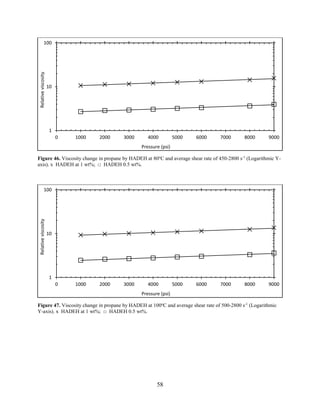 58
Figure 46. Viscosity change in propane by HADEH at 80o
C and average shear rate of 450-2800 s-1
(Logarithmic Y-
axis). x HADEH at 1 wt%; □ HADEH 0.5 wt%.
Figure 47. Viscosity change in propane by HADEH at 100o
C and average shear rate of 500-2800 s-1
(Logarithmic
Y-axis). x HADEH at 1 wt%; □ HADEH 0.5 wt%.
1
10
100
0 1000 2000 3000 4000 5000 6000 7000 8000 9000
Relativeviscosity
Pressure (psi)
1
10
100
0 1000 2000 3000 4000 5000 6000 7000 8000 9000
Relativeviscosity
Pressure (psi)
 