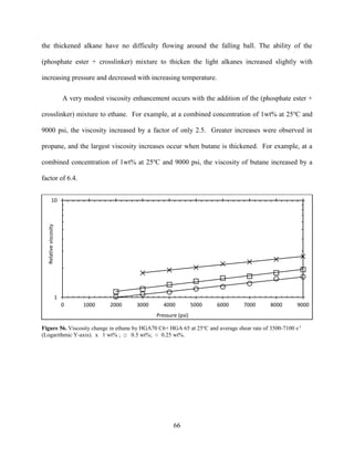 66
the thickened alkane have no difficulty flowing around the falling ball. The ability of the
(phosphate ester + crosslinker) mixture to thicken the light alkanes increased slightly with
increasing pressure and decreased with increasing temperature.
A very modest viscosity enhancement occurs with the addition of the (phosphate ester +
crosslinker) mixture to ethane. For example, at a combined concentration of 1wt% at 25o
C and
9000 psi, the viscosity increased by a factor of only 2.5. Greater increases were observed in
propane, and the largest viscosity increases occur when butane is thickened. For example, at a
combined concentration of 1wt% at 25o
C and 9000 psi, the viscosity of butane increased by a
factor of 6.4.
Figure 56. Viscosity change in ethane by HGA70 C6+ HGA 65 at 25o
C and average shear rate of 3500-7100 s-1
(Logarithmic Y-axis). x 1 wt% ; □ 0.5 wt%; ○ 0.25 wt%.
1
10
0 1000 2000 3000 4000 5000 6000 7000 8000 9000
Relativeviscosity
Pressure (psi)
 
