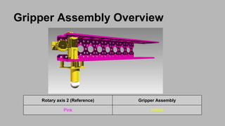 Gripper Assembly Overview
Rotary axis 2 (Reference) Gripper Assembly
Pink Yellow
 