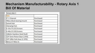 Mechanism Manufacturability - Rotary Axis 1
Bill Of Material
 