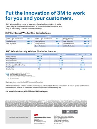 Put the innovation of 3M to work
for you and your customers.
3M™
Window Films come in a variety of shades from dark to virtually
clear, they’re excellent complements to other window treatments, and
they’re backed by a limited lifetime warranty.
3M™
Sun Control Window Film Series features:
Prestige
3M™
Safety  Security Window Film Series features:
Night VisionCeramic
Energy Savings ....
Heat Rejection ....
Glare Reduction ....
Visible Reflection ...
Visible Light Transmission ...
Heat Rejection ...
Energy Savings ..
Glare Reduction ..
Visible Light Transmission ....
Low Reflection ....
Heat Rejection ....
....	 Best (preferred product for this application)
....	 Better (suitable for this application)
....	 Good (some limited benefits in this application)
....	 Fair (other products more suitable for this application)
...NR	 Not recommended
3M, Fasara, Filtrete, Post-it, Scotch and
Scotch-Brite are trademarks or registered
trademarks of 3M Company.
Please recycle. Printed in USA.
© 3M 2015. All rights reserved.
98-0150-0620-2
3
3M Renewable Energy Divison
3M Center
Building 235-2S-27
St. Paul, MN 55144-1000
3M.com/WindowFilms
Insert dealer logo/contact info here
Warranty, Limited Remedy, and Disclaimer: Many factors beyond 3M’s control and uniquely within user’s knowledge and control can affect the use and performance of a 3M product in a particular ap-
plication. User is solely responsible for evaluating the 3M product and determining whether it is fit for a particular purpose and suitable for user’s method of application. Unless an additional warranty is
specifically stated on the applicable 3M product packaging or product literature, 3M warrants that each 3M product meets the applicable 3M product specification at the time 3M ships the product. 3M
MAKES NO OTHER WARRANTIES OR CONDITIONS, EXPRESS OR IMPLIED, INCLUDING, BUT NOT LIMITED TO, ANY IMPLIED WARRANTY OR CONDITION OF MERCHANTABILITY OR FITNESS FOR
A PARTICULAR PURPOSE OR ANY IMPLIED WARRANTY OR CONDITION ARISING OUT OF A COURSE OF DEALING, CUSTOM OR USAGE OF TRADE. If the 3M product does not conform to this warran-
ty, then the sole and exclusive remedy is, at 3M’s option, replacement of the 3M product or refund of the purchase price. Limitation of Liability: Except where prohibited by law, 3M will not be liable for any
loss or damage arising from the 3M product, whether direct, indirect, special, incidental or consequential, regardless of the legal theory asserted, including warranty, contract, negligence or strict liability.
Glazing systems vary. Contact 3M for more information.
3M Window Films are sold and installed exclusively by authorized 3M Window Film Dealers. To ensure quality workmanship,
the dealers who install all of our film are professionally trained and certified by 3M.
For more information, visit 3M.com/ReferralAgent
Ultra Series Safety Series Safety Exterior Series
Safety Glazing .... .. .
Blast Mitigation .... .. NR
Break and Entry ... ... ..
Seismic Preparedness .. ... ...
Spontaneous Glass Breakage ... ... ....
Anti-Graffiti . . ..
Exterior Use NR NR ....
 