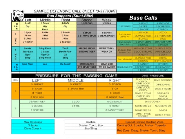 applying pressure 33 defense john rice 1 football offensive play call sheet template