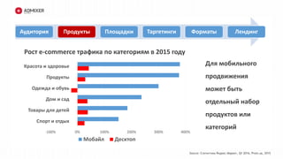 • пол/возраст
Аудитория Продукты Площадки Таргетинги Форматы Лендинг
Для мобильного
продвижения
может быть
отдельный набор
продуктов или
категорий
-100% 0% 100% 200% 300% 400%
Красота и здоровье
Продукты
Одежда и обувь
Дом и сад
Товары для детей
Спорт и отдых
Мобайл Десктоп
Рост e-commerce трафика по категориям в 2015 году
Source: Статистика Яндекс.Маркет, Q1 2016, Prom.ua, 2015
 