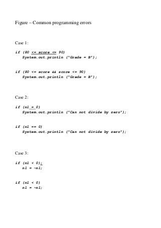 Figure – Common programming errors
Case 1:
if (80 <= score <= 90)
System.out.println ("Grade = B");
if (80 <= score && score <= 90)
System.out.println ("Grade = B");
Case 2:
if (n1 = 0)
System.out.println ("Can not divide by zero");
if (n1 == 0)
System.out.println ("Can not divide by zero");
Case 3:
if (n1 < 0);
n1 = -n1;
if (n1 < 0)
n1 = -n1;
 