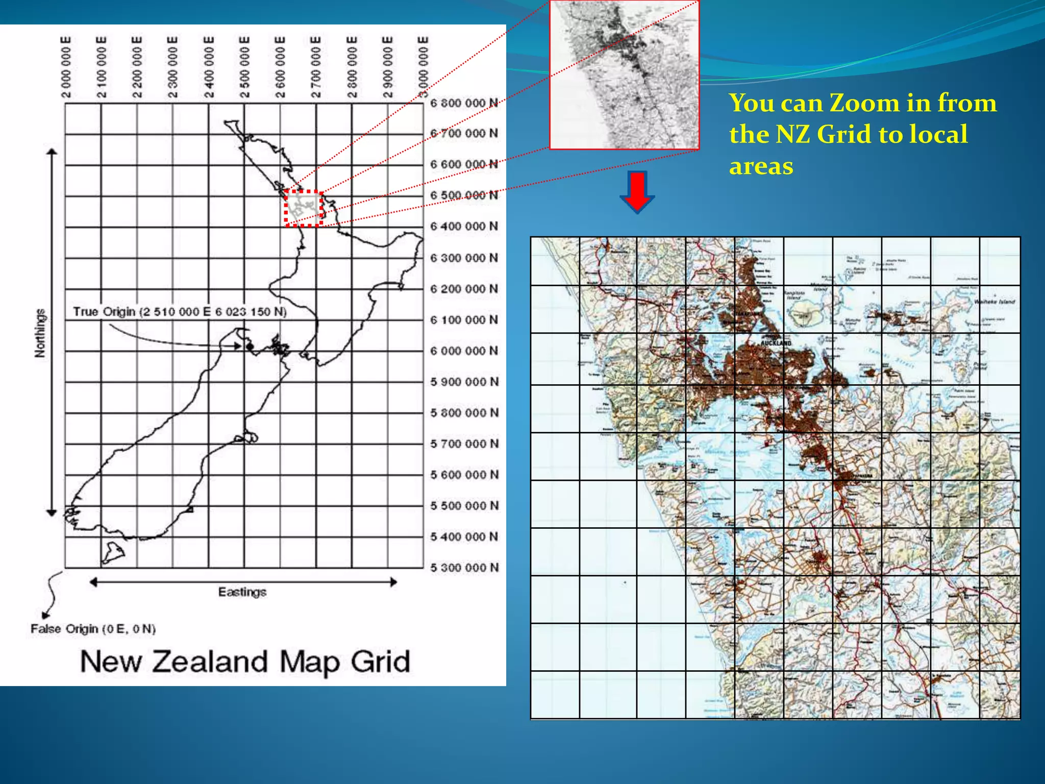 14 figure grid references explained. PPT