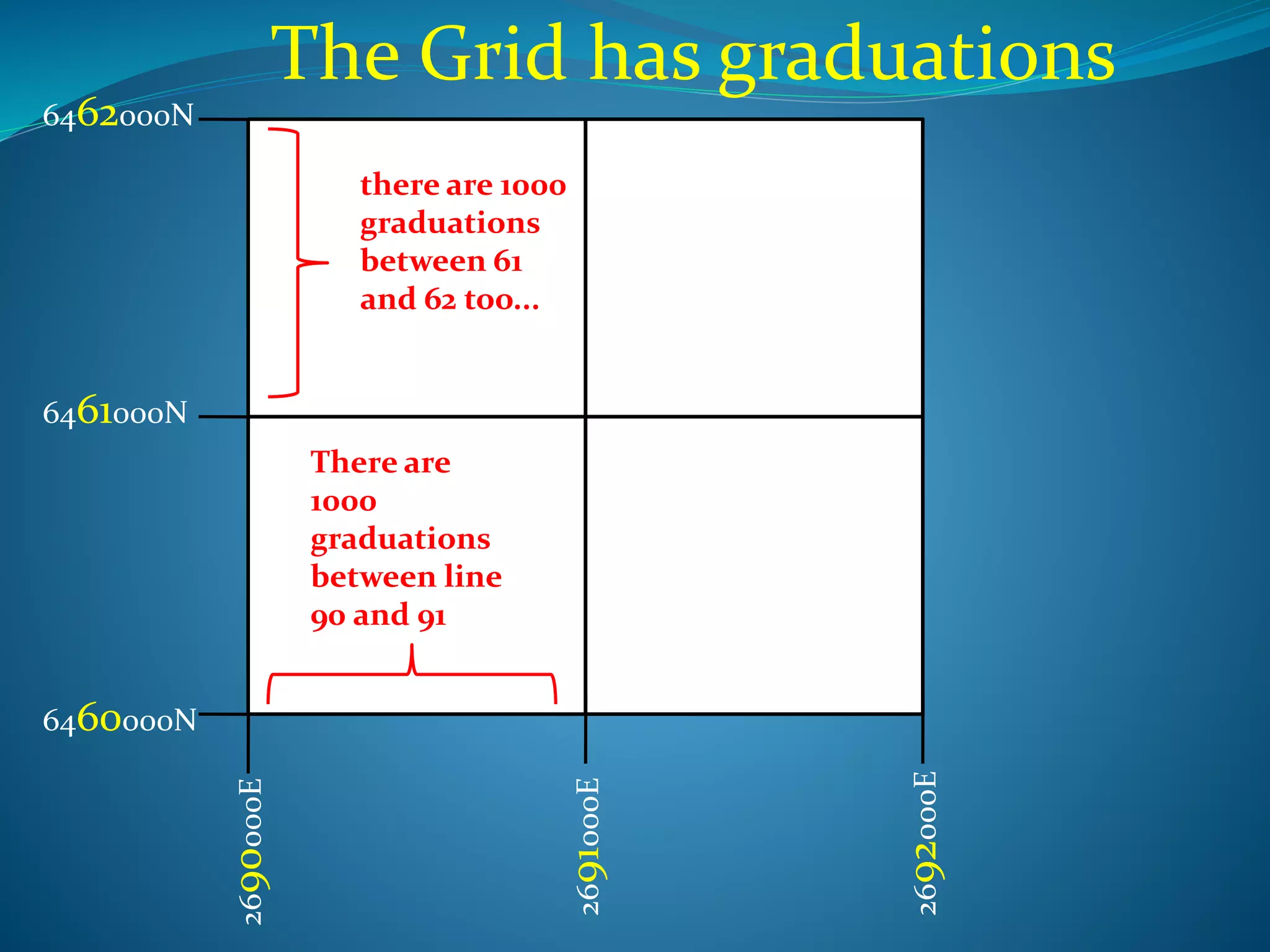 14 figure grid references explained. PPT