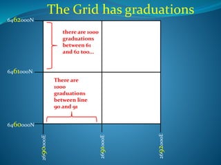 The Grid has graduations 
2690000E 
6462000N 
6461000N 
6460000N 
2691000E 
2692000E 
there are 1000 
graduations 
between 61 
and 62 too... 
There are 
1000 
graduations 
between line 
90 and 91 
 