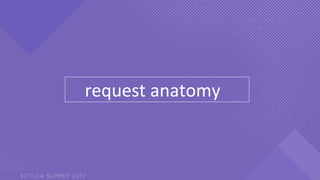 PRESENTATION TITLE ON ONE LINE
AND ON TWO LINES
First and last name
Position, company
request anatomy
 