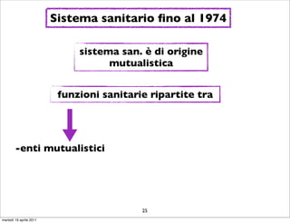 Sistema sanitario ﬁno al 1974

                              sistema san. è di origine
                                    mutualistica


                          funzioni sanitarie ripartite tra




        -enti mutualistici




                                           25
martedì 19 aprile 2011
 