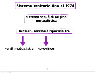 Sistema sanitario ﬁno al 1974

                              sistema san. è di origine
                                    mutualistica


                          funzioni sanitarie ripartite tra




        -enti mutualistici           -province




                                           25
martedì 19 aprile 2011
 