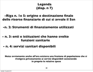 Legenda
                                    (diap. n 7)

    -Riga n. 1e 5: origine e destinazione ﬁnale
   delle risorse ﬁnanziarie di cui si avvale il Ssn

    -n. 2: Strumenti di ﬁnanziamento utilizzati

  - n. 3: enti e istituzioni che hanno svolto
               funzioni sanitarie
    - n. 4: servizi sanitari disponibili

        Nota: ovviamente anche all’ora esisteva una frazione di popolazione che si
                 rivolgeva privatamente ai servizi disponibili sostenendo
                                in proprio le relative spese

                                            28
martedì 19 aprile 2011
 