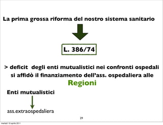 La prima grossa riforma del nostro sistema sanitario




                             L. 386/74

   > deﬁcit degli enti mutualistici nei confronti ospedali
     si afﬁdò il ﬁnanziamento dell’ass. ospedaliera alle
                              Regioni
      Enti mutualistici


      ass.extraospedaliera
                                 29
martedì 19 aprile 2011
 