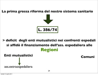 La prima grossa riforma del nostro sistema sanitario




                             L. 386/74

   > deﬁcit degli enti mutualistici nei confronti ospedali
     si afﬁdò il ﬁnanziamento dell’ass. ospedaliera alle
                              Regioni
      Enti mutualistici                          Comuni

      ass.extraospedaliera
                                 29
martedì 19 aprile 2011
 